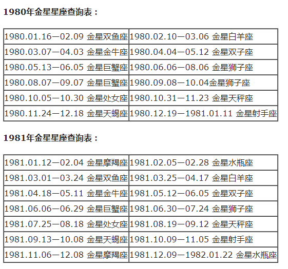 3月18日双鱼座上升星座_4月6日上升是什么星座_上升双鱼星座分析