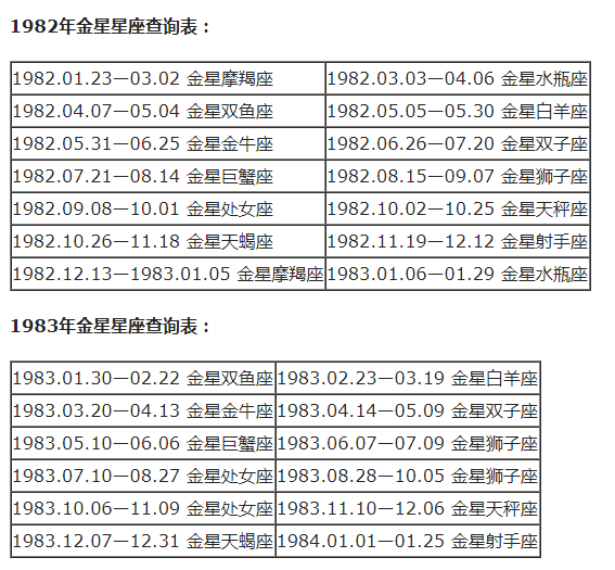 上升双鱼星座分析_4月6日上升是什么星座_3月18日双鱼座上升星座