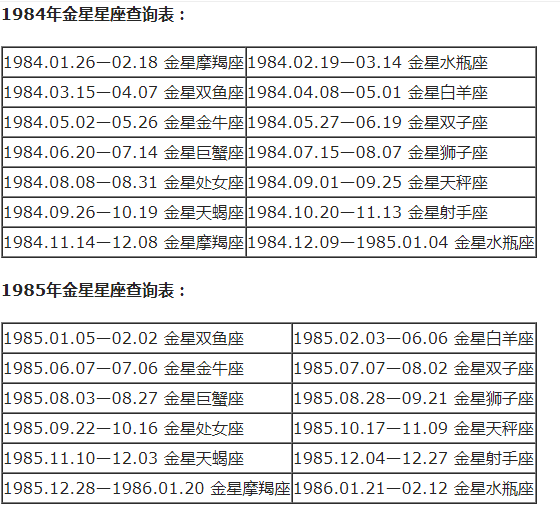 上升双鱼星座分析_4月6日上升是什么星座_3月18日双鱼座上升星座