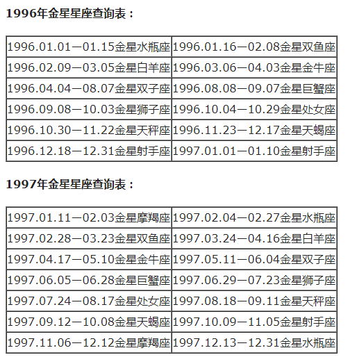 上升双鱼星座分析_4月6日上升是什么星座_3月18日双鱼座上升星座