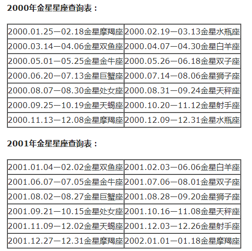 4月6日上升是什么星座_上升双鱼星座分析_3月18日双鱼座上升星座