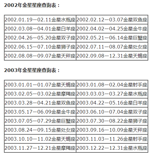 3月18日双鱼座上升星座_4月6日上升是什么星座_上升双鱼星座分析