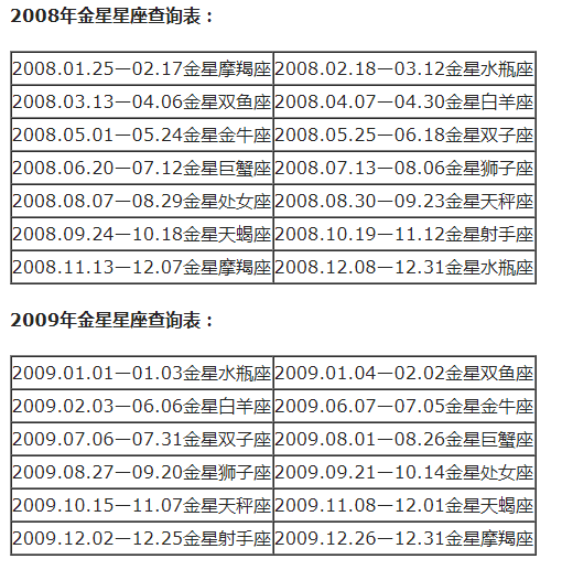 3月18日双鱼座上升星座_上升双鱼星座分析_4月6日上升是什么星座