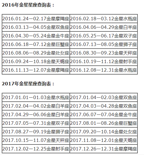 4月6日上升是什么星座_上升双鱼星座分析_3月18日双鱼座上升星座