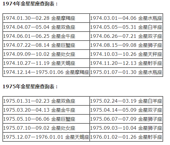 4月6日上升是什么星座_3月18日双鱼座上升星座_上升双鱼星座分析