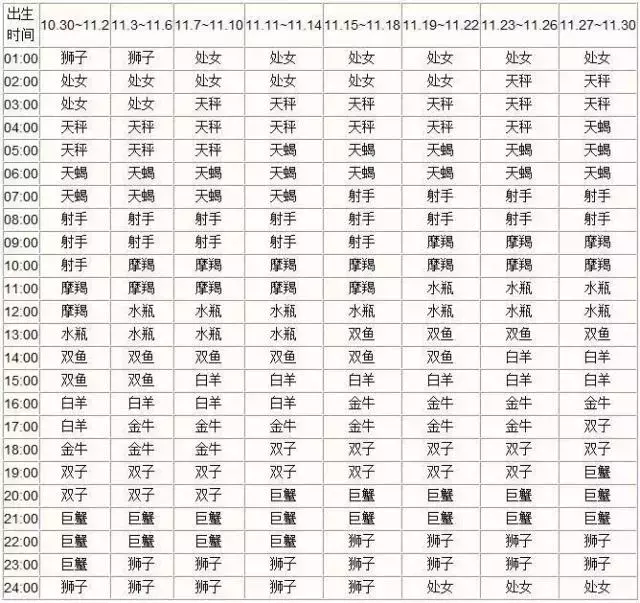 上升星座和月亮星座怎么计算