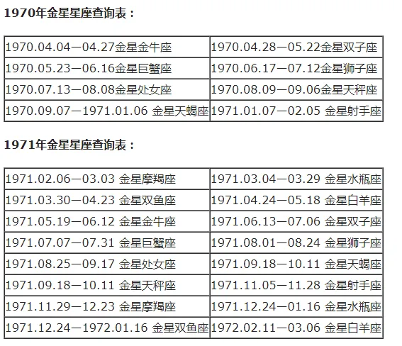 上升星座和月亮星座怎么计算