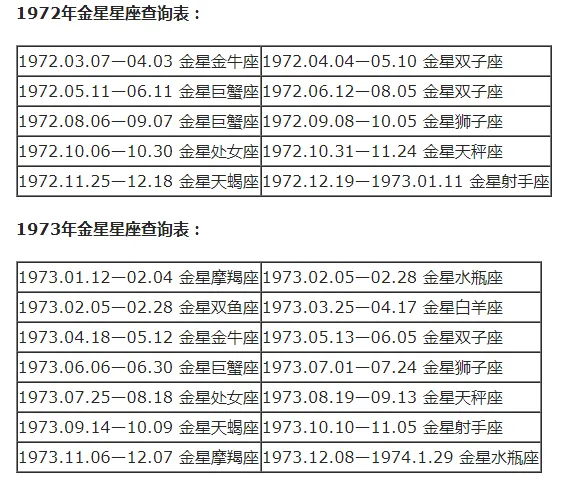 上升星座和月亮星座怎么计算