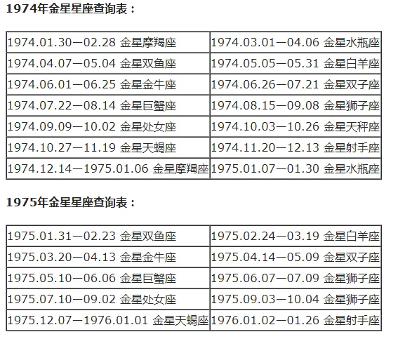 上升星座和月亮星座怎么计算