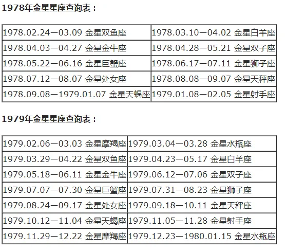 上升星座和月亮星座怎么计算