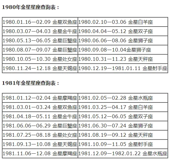 上升星座和月亮星座怎么计算