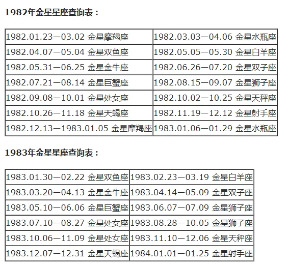 上升星座和月亮星座怎么计算