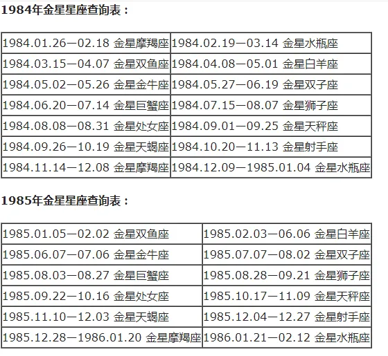 上升星座和月亮星座怎么计算