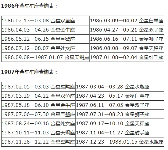 上升星座和月亮星座怎么计算