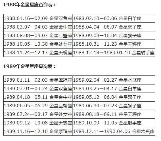 上升星座和月亮星座怎么计算