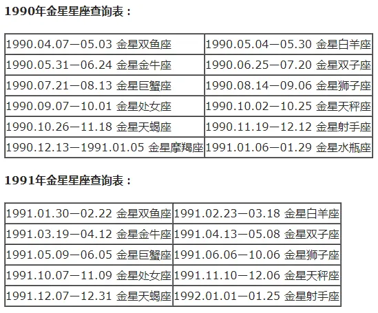 上升星座和月亮星座怎么计算