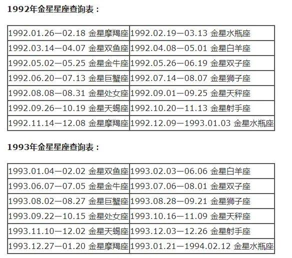 上升星座和月亮星座怎么计算