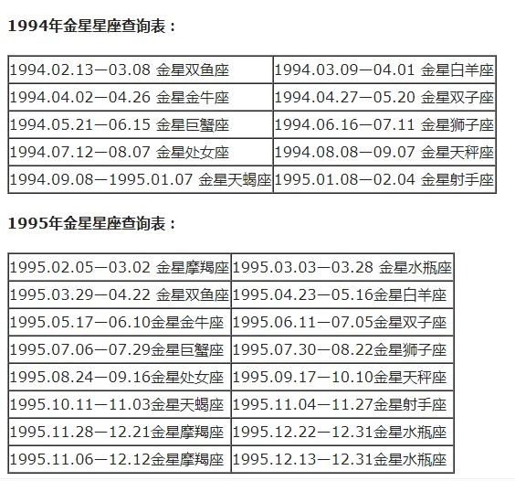 上升星座和月亮星座怎么计算