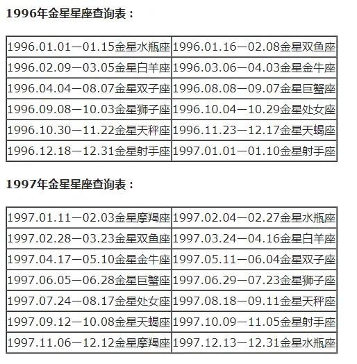 上升星座和月亮星座怎么计算