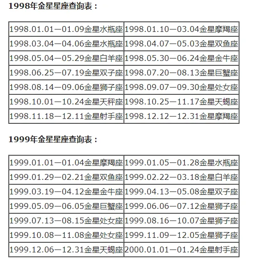 上升星座和月亮星座怎么计算