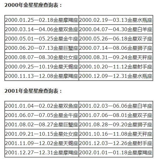 上升星座和月亮星座怎么计算