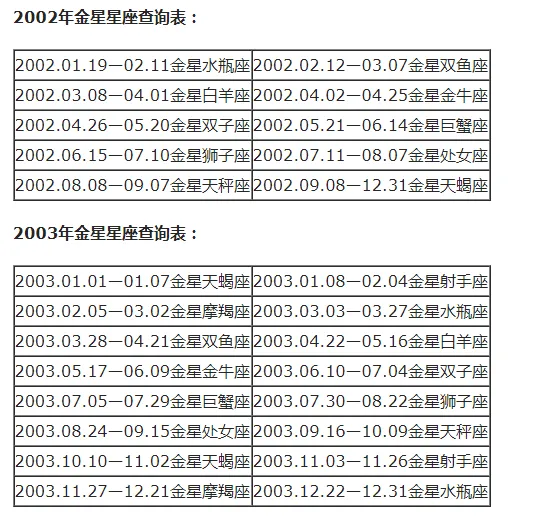 上升星座和月亮星座怎么计算