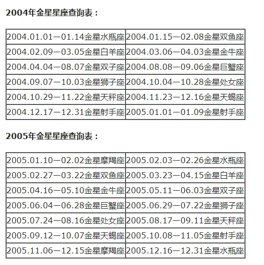 上升星座和月亮星座怎么计算