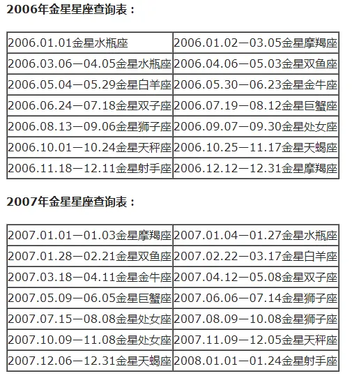 上升星座和月亮星座怎么计算