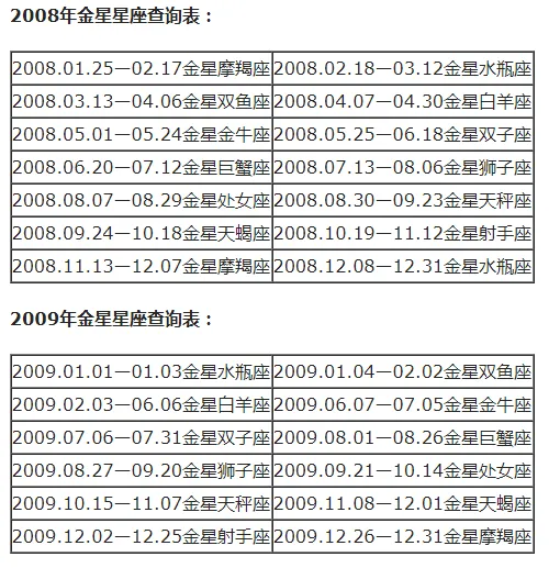 上升星座和月亮星座怎么计算