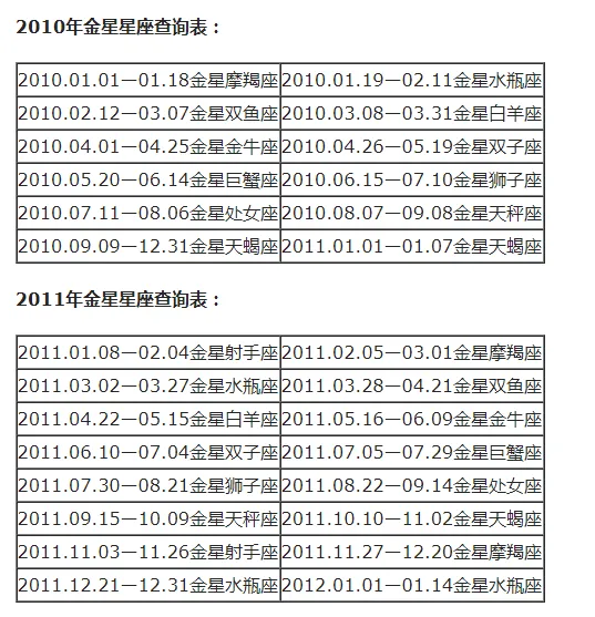 上升星座和月亮星座怎么计算