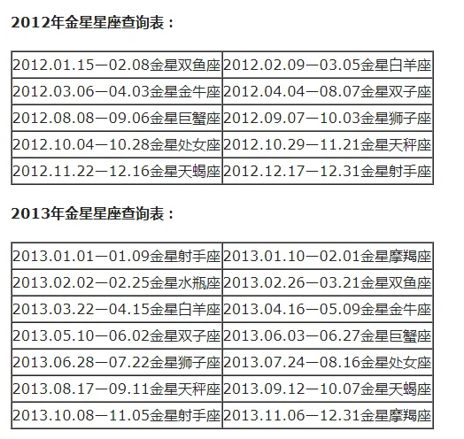 上升星座和月亮星座怎么计算