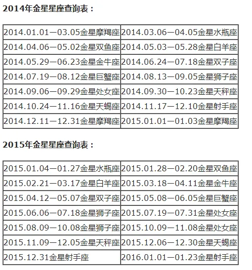 上升星座和月亮星座怎么计算