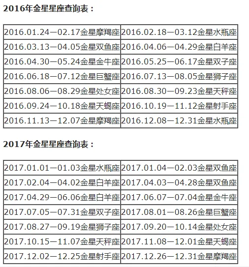 上升星座和月亮星座怎么计算