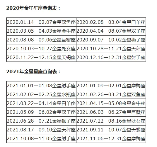 上升星座和月亮星座怎么计算