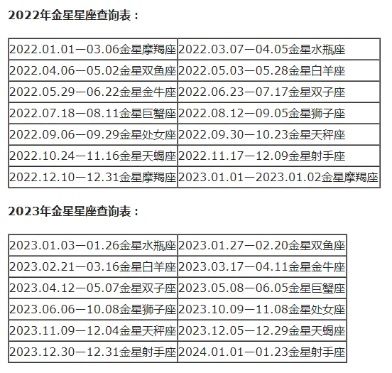 上升星座和月亮星座怎么计算