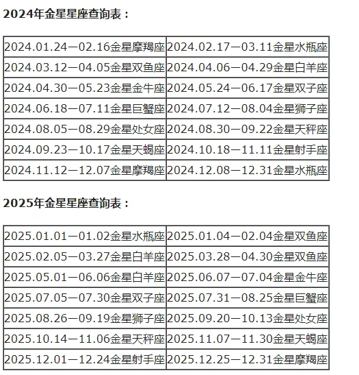 上升星座和月亮星座怎么计算