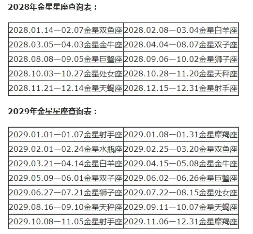 上升星座和月亮星座怎么计算