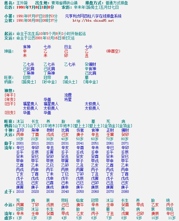 如何起四柱八字：怎样推算四柱八字？有什么口决？