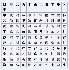 八字四柱算命八字详解_八字带天医的四柱_四柱八字