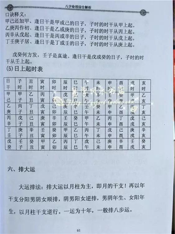 1、四柱八字查询表:农历生辰八字查询表