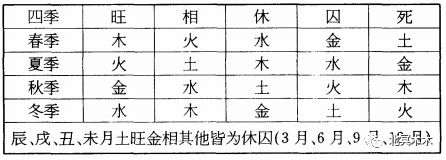 出生时辰五行查询起名_出生时辰五行_出生时辰五行查询