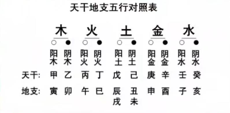 出生时辰五行查询_出生时辰五行_出生时辰五行查询起名