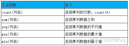 SQL学习之旅-SQL求职面试题