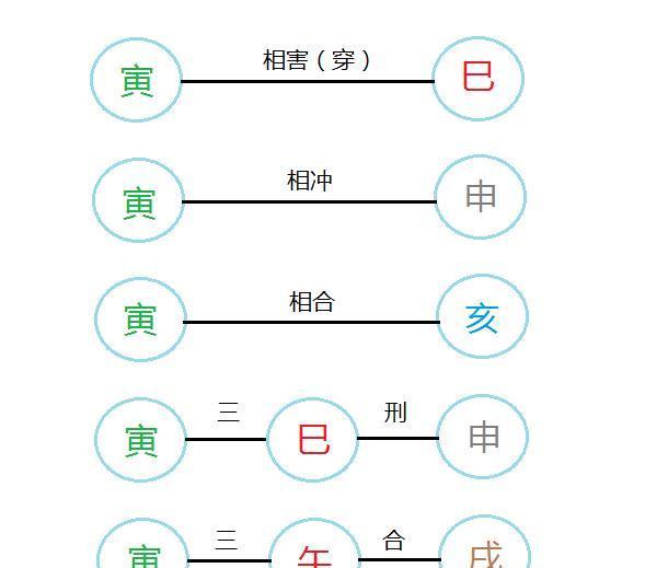 八字相命_八字食神四柱推命_八字论命命重什么意思