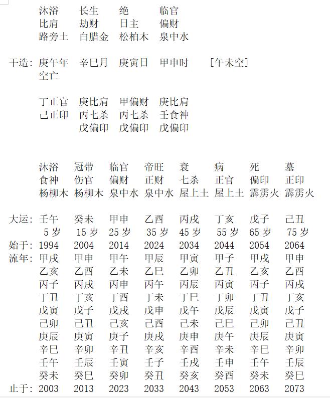 八字论命命重什么意思_八字食神四柱推命_八字相命