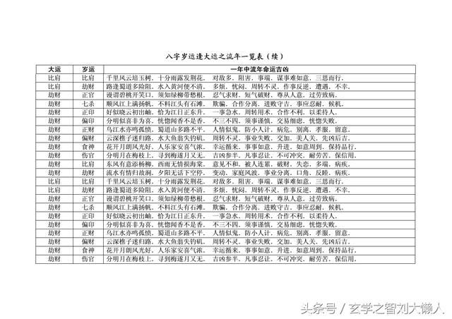 八字食神四柱推命_八字论命命重什么意思_八字相命