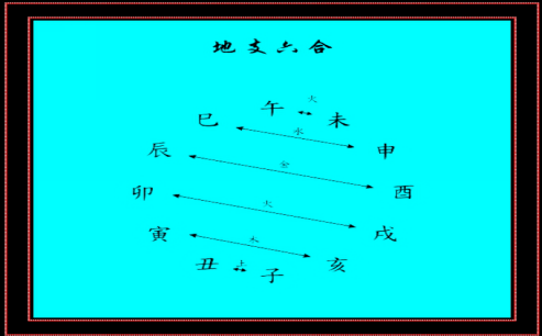 神婆会拿八字害人吗_八字不合害了多少情侣_八字年日相害