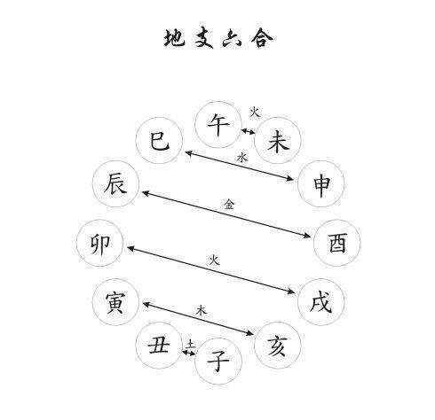 八字年日相害_神婆会拿八字害人吗_八字不合害了多少情侣