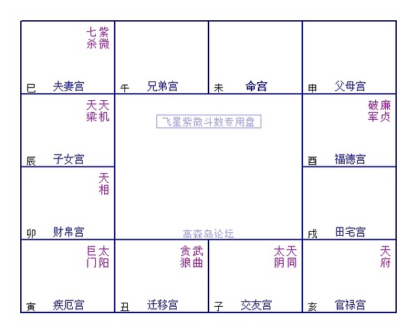 七杀在命紫薇守身_夫妻紫薇七杀_七杀紫薇在夫妻宫