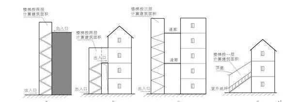 买新房必看风水禁忌